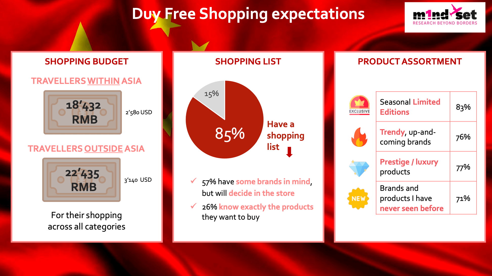 M1nd Set Chinese Traveler Research Shows Diverging Shopping Behavioral   2024 01 23 11.42.28 Screen Shot 2024 01 23 At 11.41.22 AM 